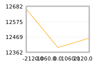 Impact of return on liquidity tomorrow