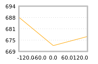 Impact of return on liquidity tomorrow