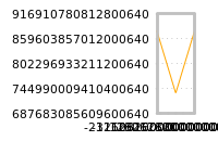 Impact of return on liquidity tomorrow