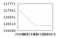 Impact of return on liquidity tomorrow