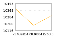 Impact of return on liquidity tomorrow