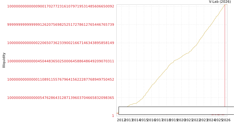 graph of NEXOME Capital Markets Ltd ILLIQ-MFMEM