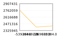 Impact of return on liquidity tomorrow