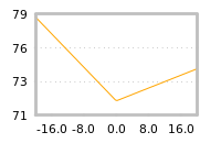 Impact of return on liquidity tomorrow