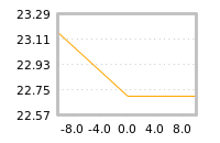 Impact of return on liquidity tomorrow