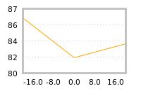 Impact of return on liquidity tomorrow
