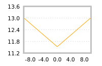Impact of return on liquidity tomorrow