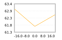 Impact of return on liquidity tomorrow