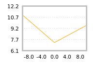Impact of return on liquidity tomorrow