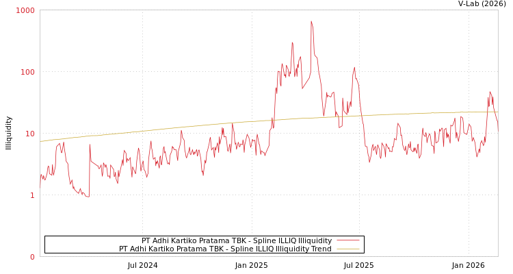 graph of PT Adhi Kartiko Pratama TBK ILLIQ-SMEM
