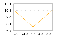 Impact of return on liquidity tomorrow