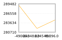 Impact of return on liquidity tomorrow