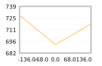 Impact of return on liquidity tomorrow