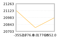 Impact of return on liquidity tomorrow