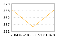 Impact of return on liquidity tomorrow
