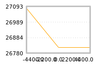 Impact of return on liquidity tomorrow
