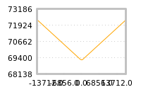 Impact of return on liquidity tomorrow