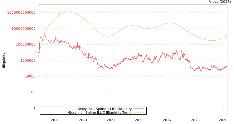graph of Nixxy Inc ILLIQ-SMEM