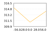 Impact of return on liquidity tomorrow