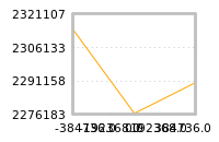 Impact of return on liquidity tomorrow