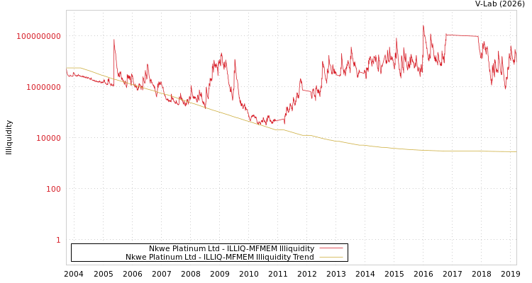 graph of Nkwe Platinum Ltd ILLIQ-MFMEM