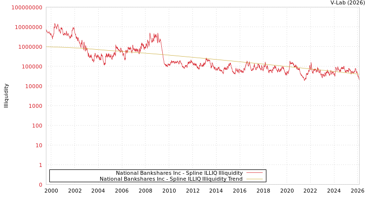 graph of National Bankshares Inc ILLIQ-SMEM