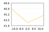 Impact of return on liquidity tomorrow