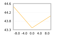 Impact of return on liquidity tomorrow