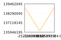 Impact of return on liquidity tomorrow