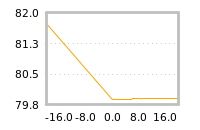 Impact of return on liquidity tomorrow