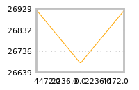 Impact of return on liquidity tomorrow