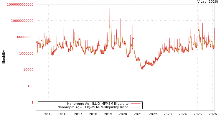 graph of Nanorepro Ag ILLIQ-MFMEM