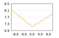Impact of return on liquidity tomorrow