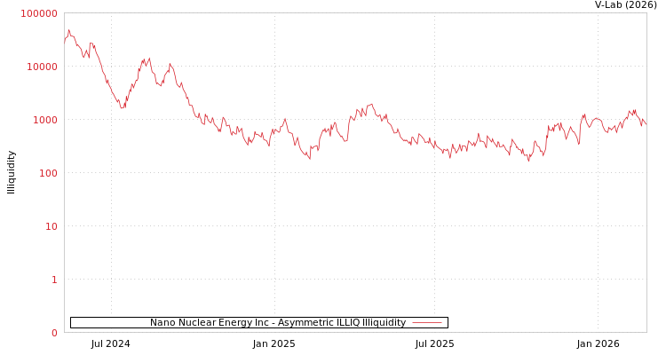 graph of Nano Nuclear Energy Inc ILLIQ-AMEM