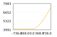 Impact of return on liquidity tomorrow