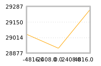 Impact of return on liquidity tomorrow