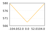 Impact of return on liquidity tomorrow