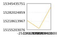 Impact of return on liquidity tomorrow