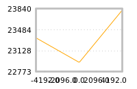 Impact of return on liquidity tomorrow