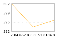 Impact of return on liquidity tomorrow