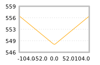 Impact of return on liquidity tomorrow