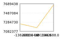 Impact of return on liquidity tomorrow