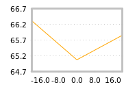 Impact of return on liquidity tomorrow