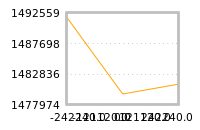 Impact of return on liquidity tomorrow