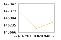 Impact of return on liquidity tomorrow