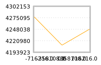 Impact of return on liquidity tomorrow