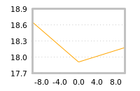 Impact of return on liquidity tomorrow