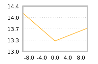 Impact of return on liquidity tomorrow