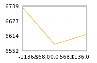 Impact of return on liquidity tomorrow