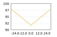 Impact of return on liquidity tomorrow